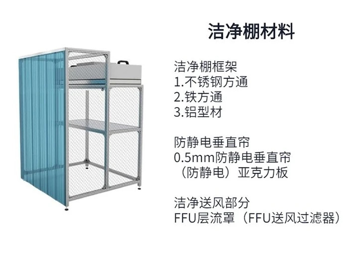 潔凈棚標準